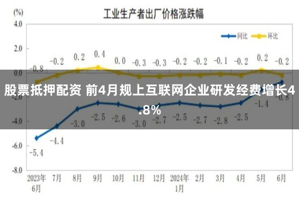 股票抵押配资 前4月规上互联网企业研发经费增长4.8%